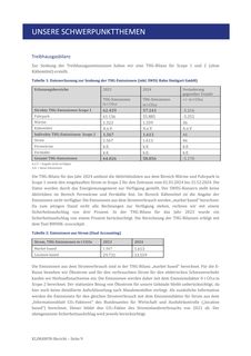 Emissions data extracted from page 11