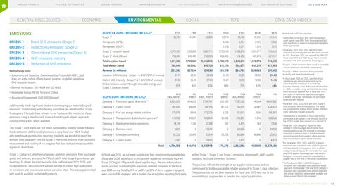 Emissions data extracted from page 69