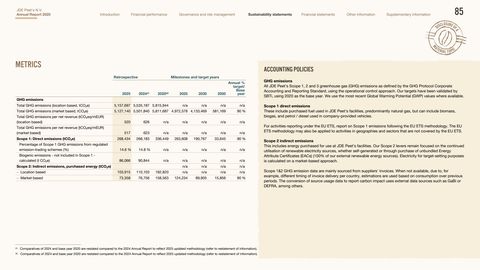 Emissions data extracted from page 85