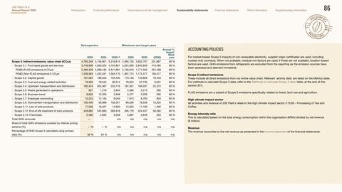 Emissions data extracted from page 86