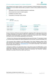Emissions data extracted from page 50