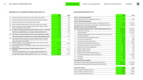 Emissions data extracted from page 19