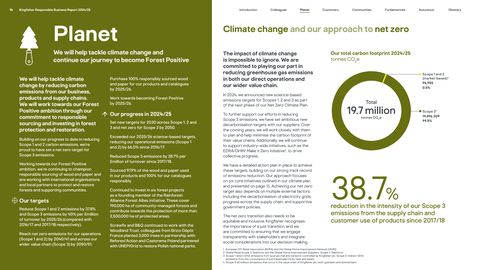 Emissions data extracted from page 15