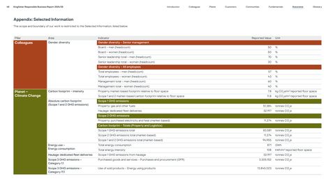 Emissions data extracted from page 46