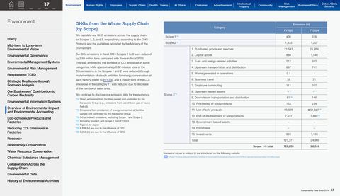 Emissions data extracted from page 38