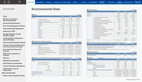 Emissions data extracted from page 72