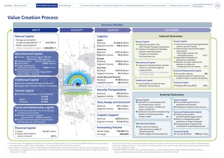 Emissions data extracted from page 13