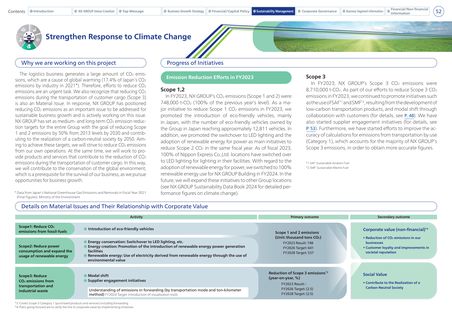Emissions data extracted from page 53