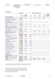 Emissions data extracted from page 20