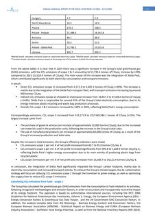 Emissions data extracted from page 126