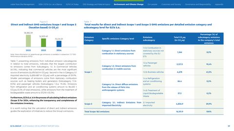 Emissions data extracted from page 29