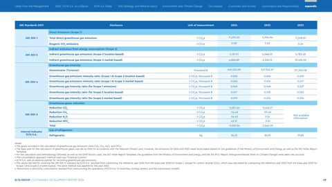 Emissions data extracted from page 69