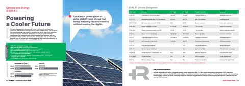 Emissions data extracted from page 28