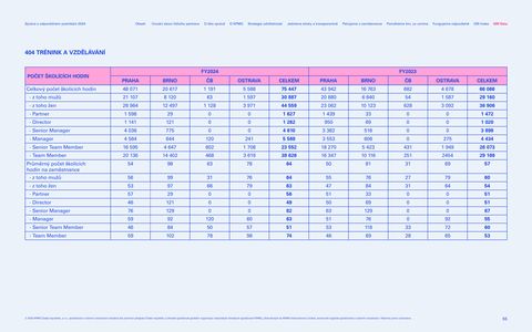 Emissions data extracted from page 57