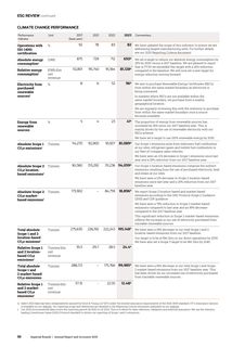 Emissions data extracted from page 13