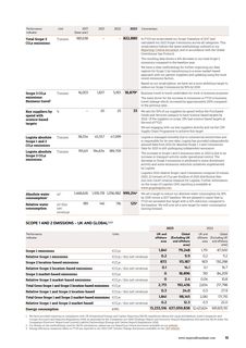 Emissions data extracted from page 14