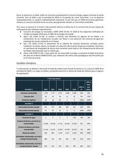 Emissions data extracted from page 27