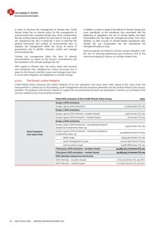 Emissions data extracted from page 174