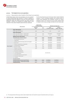 Emissions data extracted from page 176