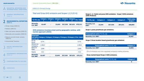 Emissions data extracted from page 108