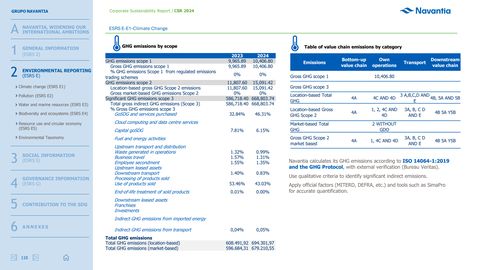 Emissions data extracted from page 110