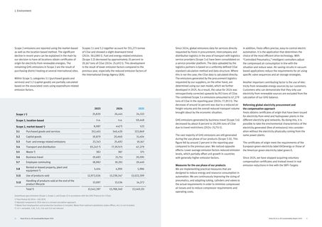 Emissions data extracted from page 8