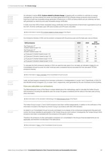 Emissions data extracted from page 167