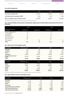 Emissions data extracted from page 319