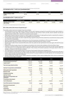 Emissions data extracted from page 320