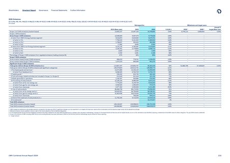 Emissions data extracted from page 120