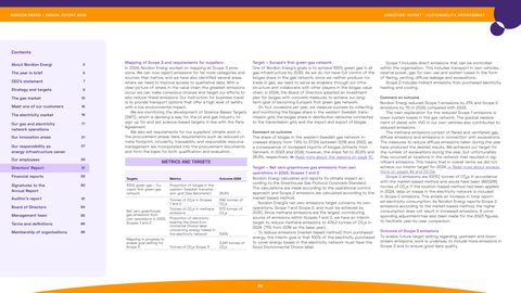 Emissions data extracted from page 46