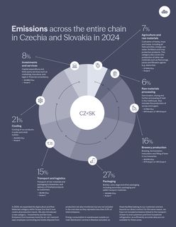 Emissions data extracted from page 55