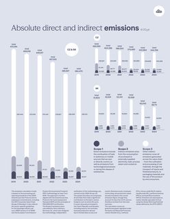 Emissions data extracted from page 57
