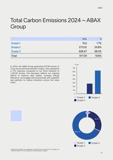 Emissions data extracted from page 11