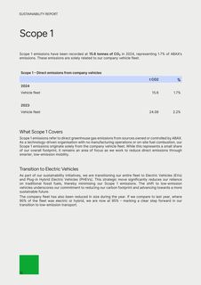 Emissions data extracted from page 12