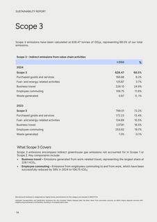 Emissions data extracted from page 14
