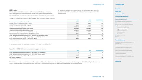 Emissions data extracted from page 171