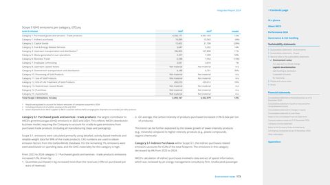 Emissions data extracted from page 173