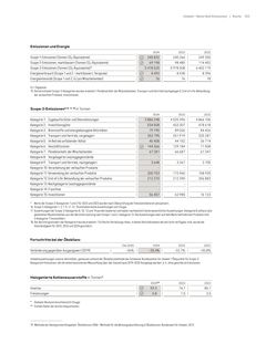 Emissions data extracted from page 105