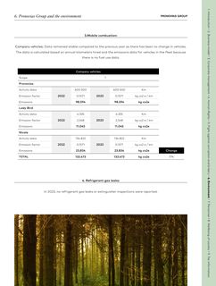 Emissions data extracted from page 20