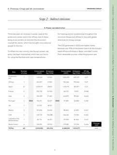 Emissions data extracted from page 21