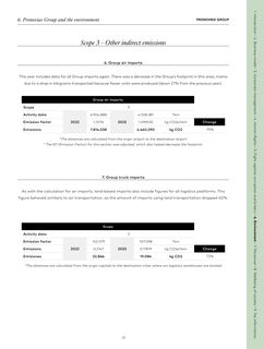 Emissions data extracted from page 22