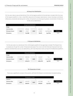 Emissions data extracted from page 23