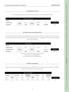 Emissions data extracted from page 24