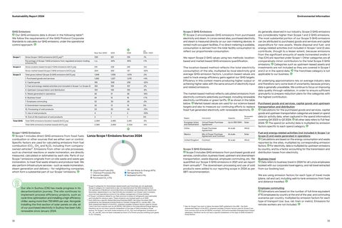 Emissions data extracted from page 17