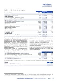 Emissions data extracted from page 147