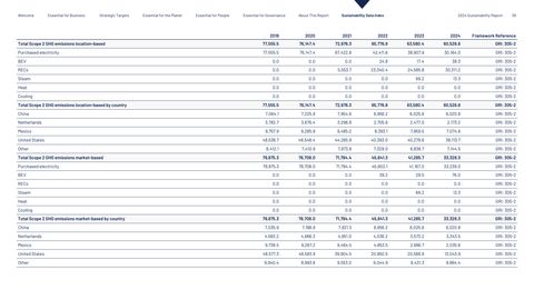 Emissions data extracted from page 39