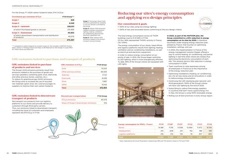 Emissions data extracted from page 46