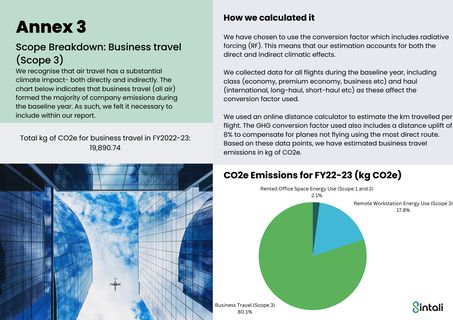 Emissions data extracted from page 28