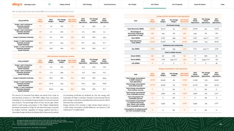 Emissions data extracted from page 54